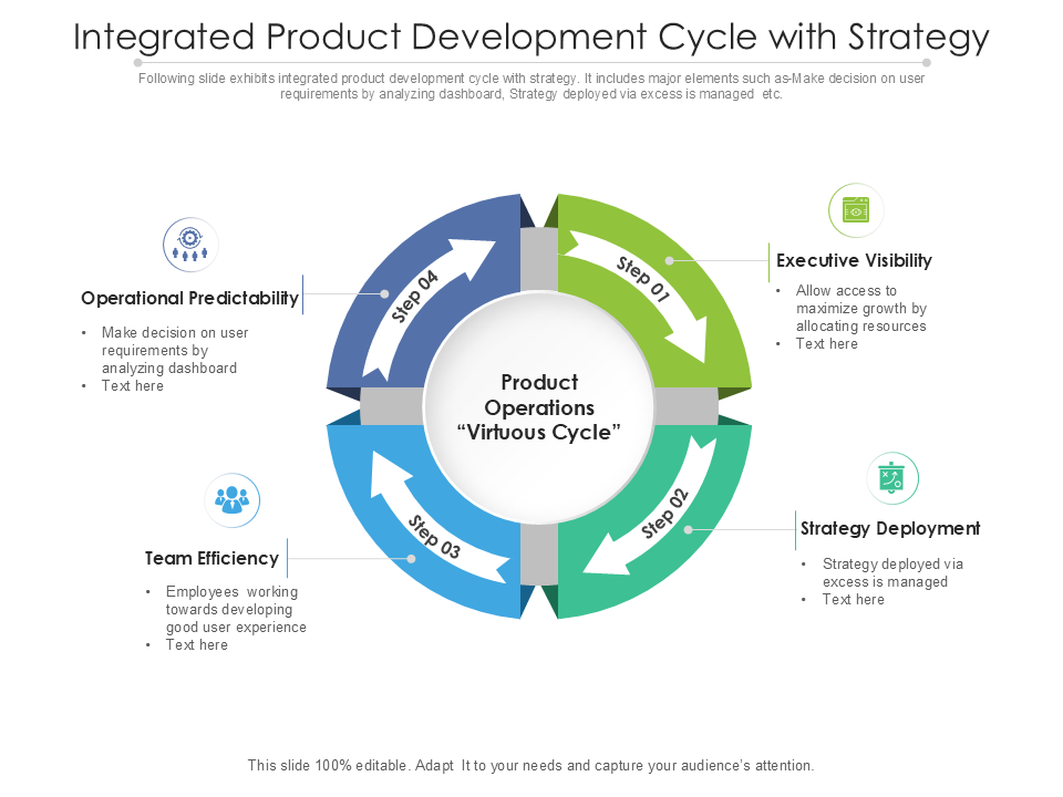 6 Operational Advantages of Integrated Product Development System